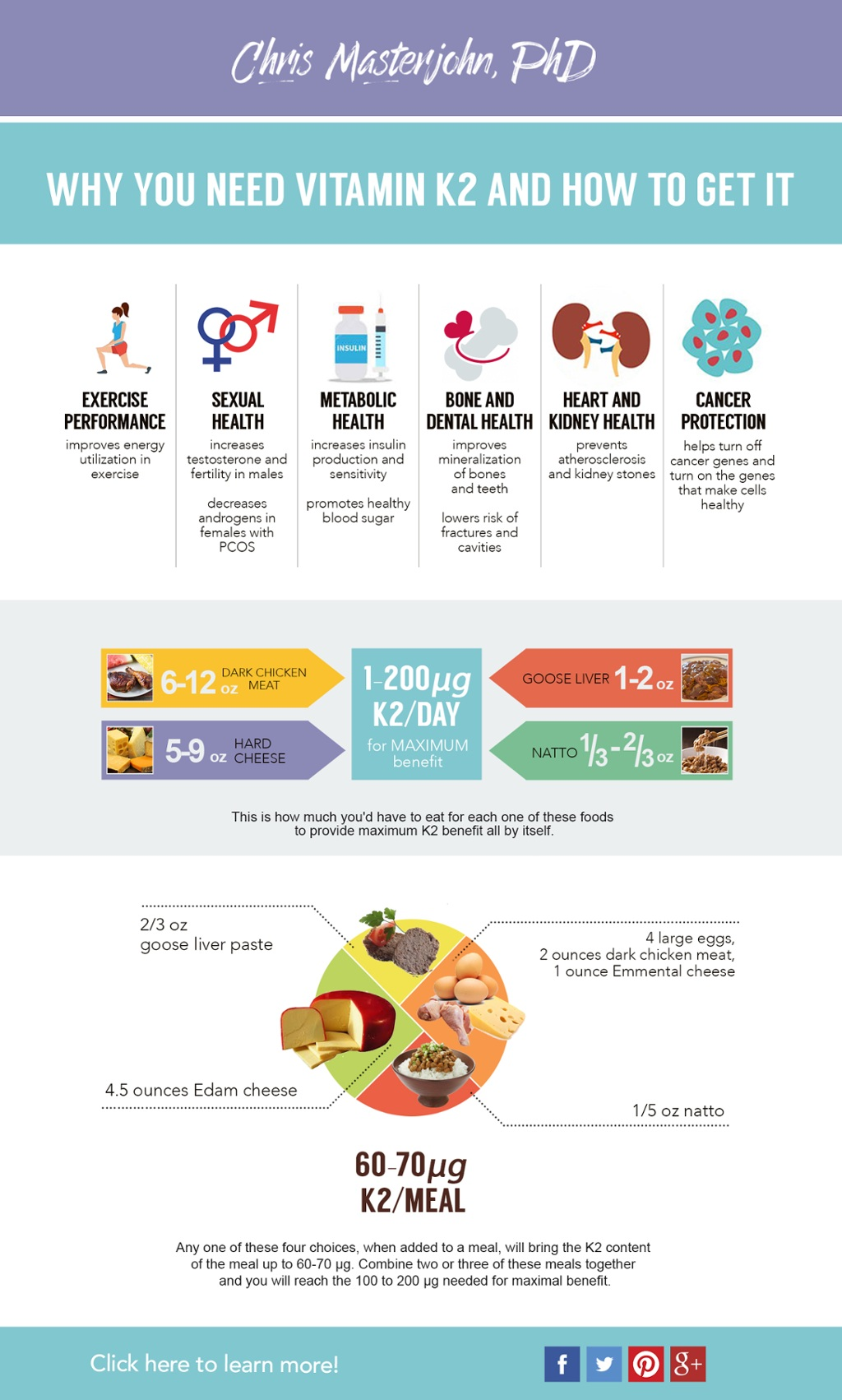K2 Information Infographic: Vitamin K2 – David Marcato
