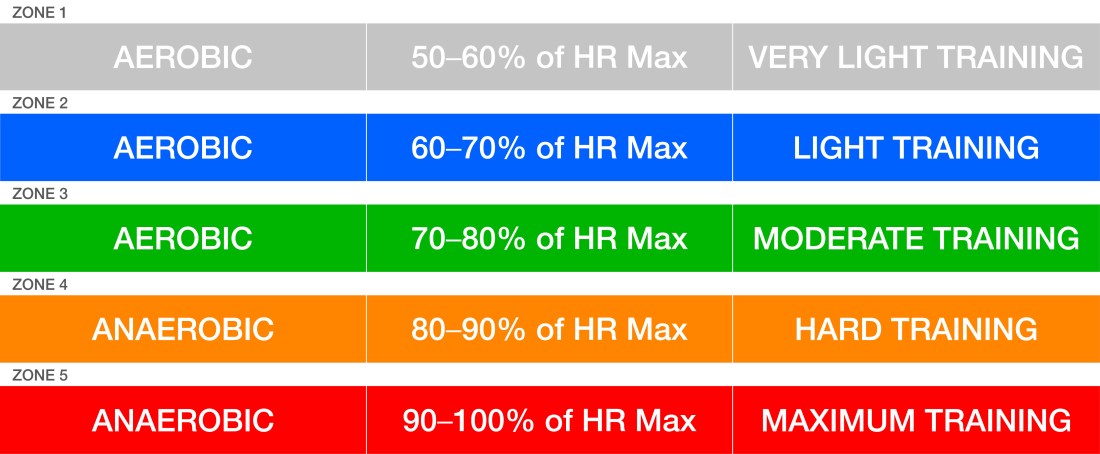 Marathon_Month_Article__HR_Zones_Graphic_Single